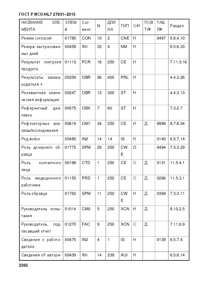 ГОСТ Р ИСО/HL 7 27931-2015, страница 2369